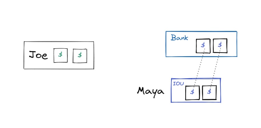 Example of banking